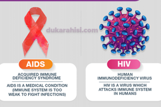 Topic 5: Human Immuno Deficiency (Hiv) Acquired Immuno Deficiency Syndrome (Aids), And Sexual Transmitted Infections (Sti’s) | Biology Form 4