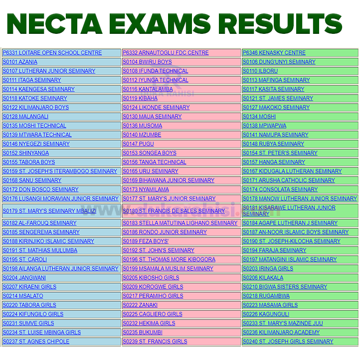 Necta Form Four Csee Examination Results Miaka Yote Necta Exam Results Miaka Yote | Necta Exams Results All Years