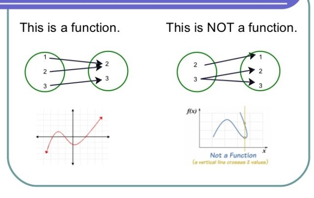 FUNCTION AND RELATION