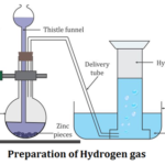 Properties Of Hydrogen Hydrogen