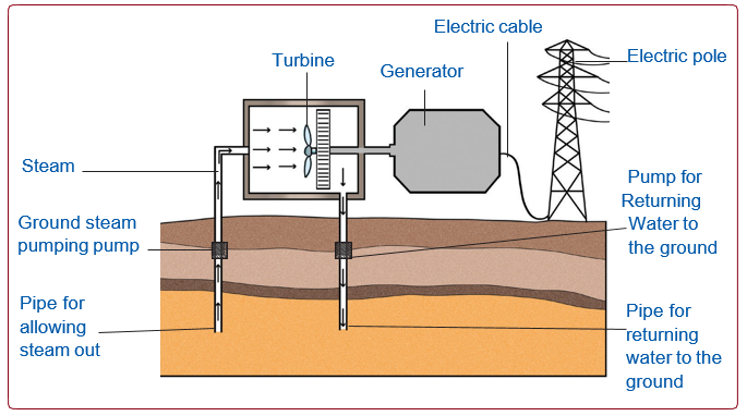 Topic 2 - Electrical Energy - Science And Technology Grade Seven (Vii)