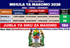 MIHULA YA MASOMO 2026 PDF